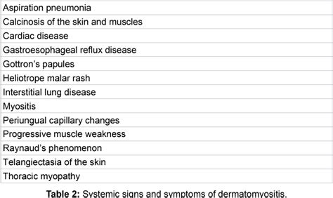 Table 2 From Dermatomyositis With Calcifications Of The Periodontal