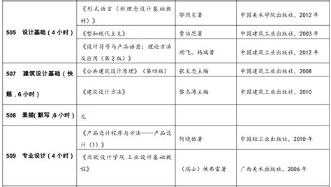 中国矿业大学建筑与设计学院2021年考研招生目录及参考书目