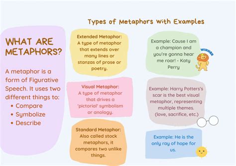 100+ Common Metaphors with Meanings | Metaphor, Visual metaphor, Figure of speech