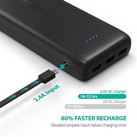 Ravpower Ace Powerbank Full Specifications And Review