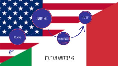 Italo Americani By Ludovica Trichini On Prezi