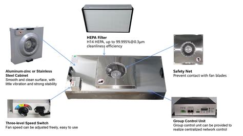 Sus Clean Room Air Purifier Ffu Bfu Laminar Flow Hood Galvanized