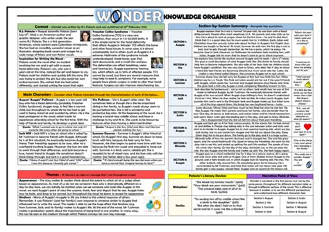 Wonder Big Bundle Teaching Resources