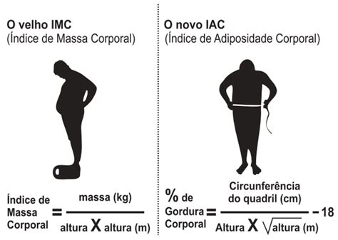 O Índice De Massa Corporal Imc é Largamente Uti Profes