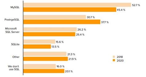 Mongodb Trends