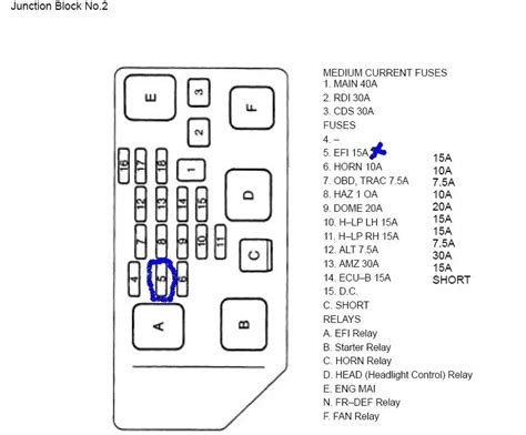 Toyota Camry Fuse Box Diagrams