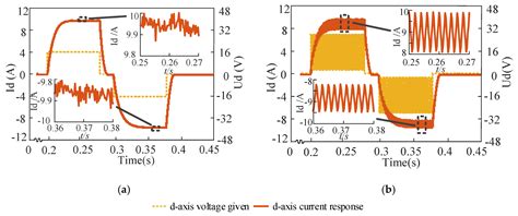 Energies Free Full Text High Frequency Square Wave Voltage