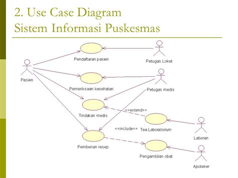 Use Case Dan Activity Diagram Rumah Sakit Koleksi Gambar