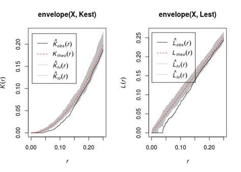 Lab 6 Correlation Melb2018