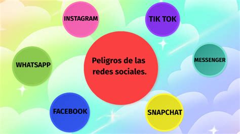 Peligros De Las Redes Sociales By Signeyd Cuan On Prezi