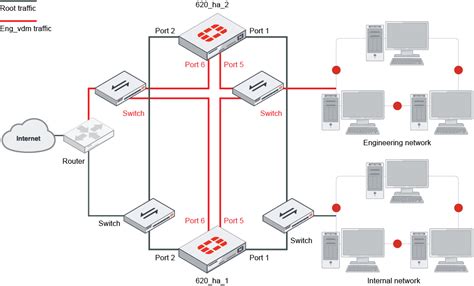 Fortigate 60e Configuration Guide