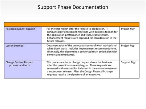 It Npi Process