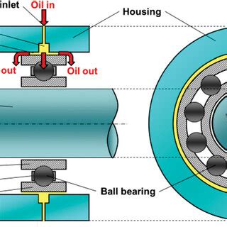 Schematic View Of An Open Ends SFD With A Central Feed Groove 1