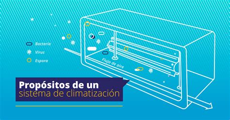 Cuál es el propósito de un sistema de climatización