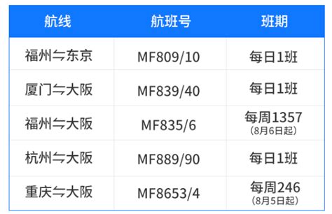 更多航班复航！8、9月各大航司航班计划合集 环球旅讯traveldaily