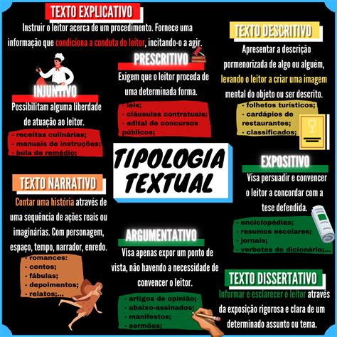 Mapa Mental Tipologia Textual SOLOLEARN