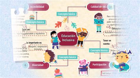 Mapa conceptual Educación Inclusiva YouTube