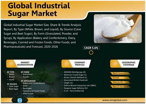 Industrial Sugar Market Size Industry Trends Leading Players Share