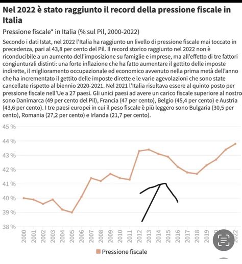 Marco Zunino On Twitter Rt Marattin Istat Ci Ricorda