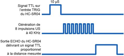 Guide Dutilisation Des Capteurs De Distance Ultrasons Hc Sr Avec