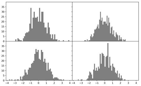 Dataanalysis第09章 绘图和可视化md At Master · Fangxifandataanalysis · Github