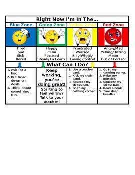 Zones Of Regulation Chart