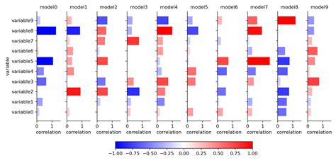 Pandas Create A Table Of Multiple Mini Barplots In Python Stack