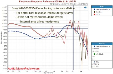 Sony WH-1000XM4 Review (noise cancelling headphone) | Audio Science ...