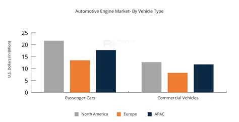 Automotive Engine Market Size 2023 Forecast By 2032