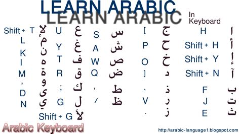 Arabic Alphabet Abc Arabic Keyboard Arabic Alphabet Arabic Typing ...