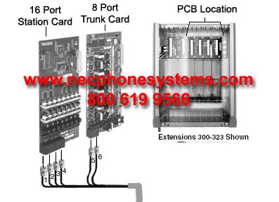 NEC DSX Phone System Installation