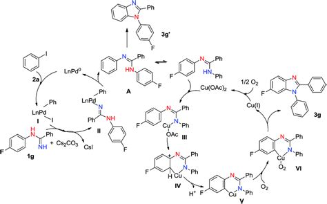 One Pot Synthesis Of Diphenyl H Benzo D Imidazole Derivatives