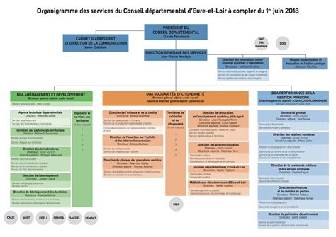 PDF Organigramme des services du Conseil départemental Directrice