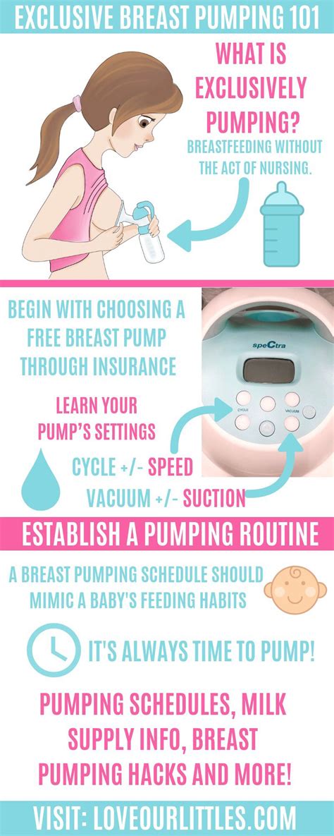 Pin On How To Pump More Milk Pump More Breast Milk