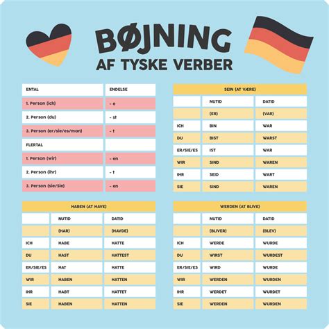 Bøjning af tyske verber Læringstavler Eduplay