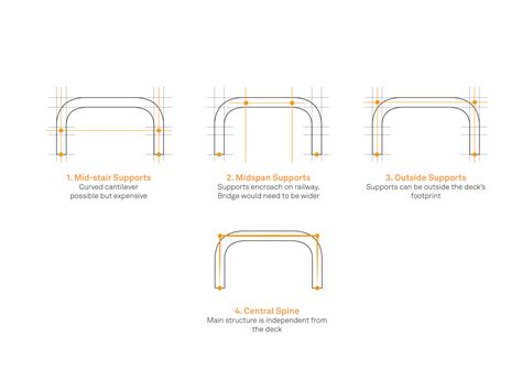 Knight Creates Prototype Rail Footbridge Ahead Of Planned Rollout