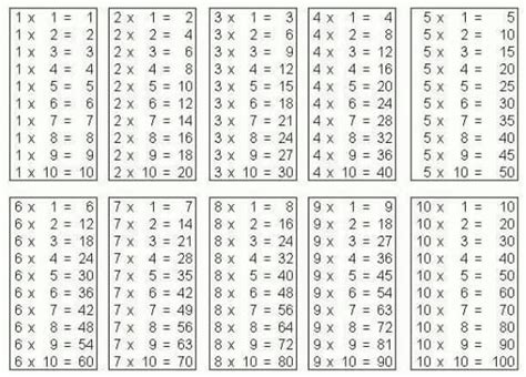 Gov Times Table Cheat Sheet