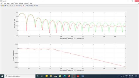 Matlab Freqz Plot Stack Overflow