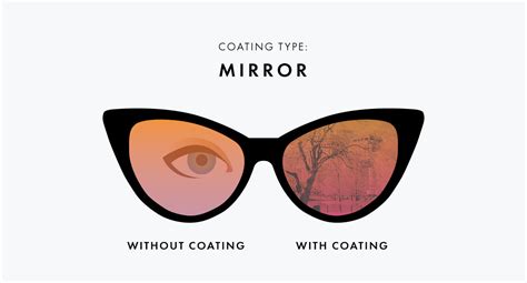 Types of Lenses for Glasses and Sunglasses [A Complete Guide] – Privé ...