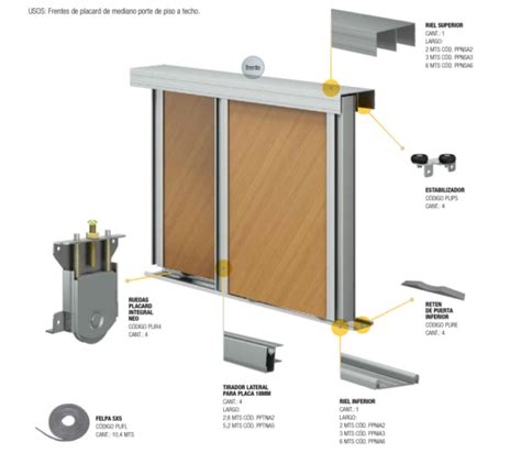 Kit De Placard Mm Ruedamas Ldp Insumos