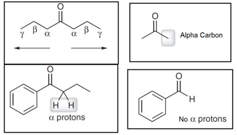 Ch Aldehydes Ketones Ii Flashcards Quizlet