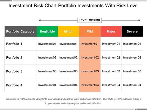 Investment Risk Chart Portfolio Investments With Risk Level | PowerPoint Presentation Pictures ...