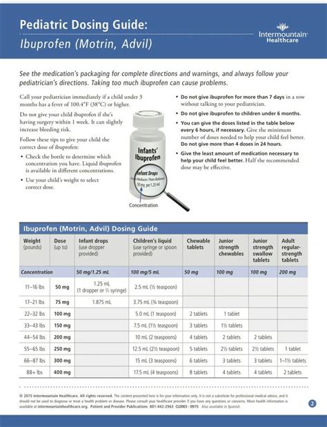 Ibuprofen/Motrin Pediatric Dosing Chart | Nursing school tips, Kids health, Pediatrics