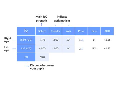 How To Read Your Eye Prescription Easy Guide Smartbuyglasses Usa