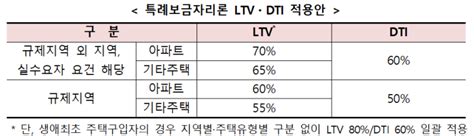 소득제한 Dsr 안보는 특례보금자리론 출시 체증식이 훨씬 유리함 네이버 블로그