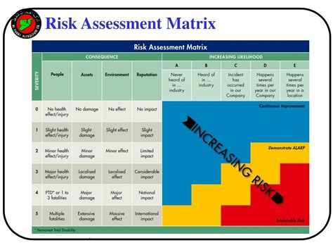 Ppt Contract Hse Risk Assessment April 2008 Powerpoint Presentation Free Download Id 6744423