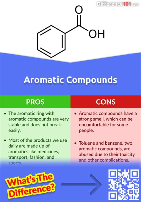 Aromatic vs. Aliphatic Compounds: 5 Key Differences, Pros & Cons ...