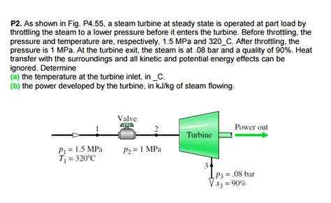 Solved As Shown In Fig P455 A Steam Turbine At Steady