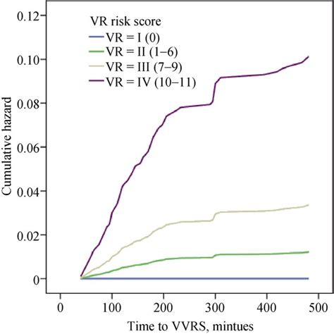 Main causes of vasovagal reflex syndrome in the involved 161 patients ...