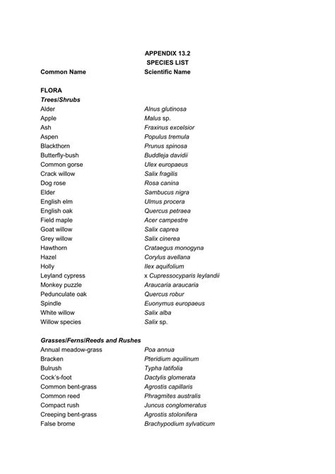 APPENDIX 13.2 SPECIES LIST Common Name Scientific Name ...